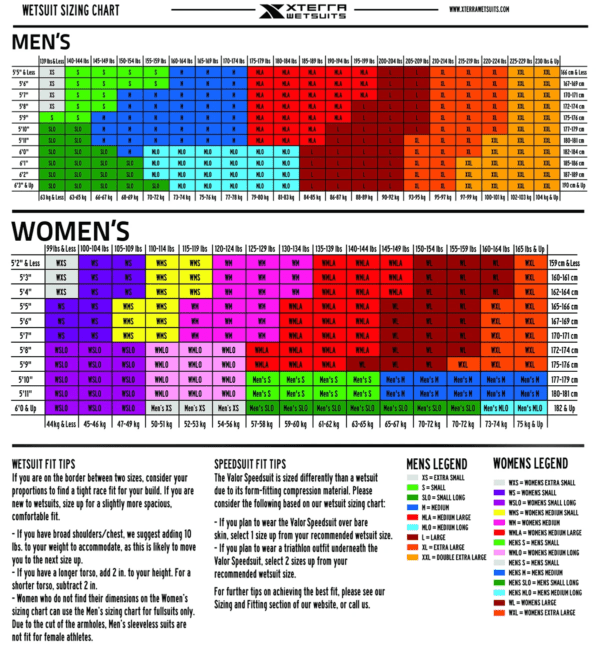 Xterra Wetsuits Review UPDATED 2021 Size Chart & Temperature