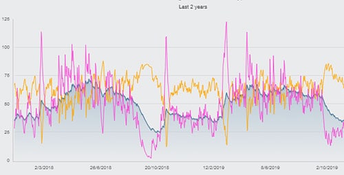 cycling performance chart